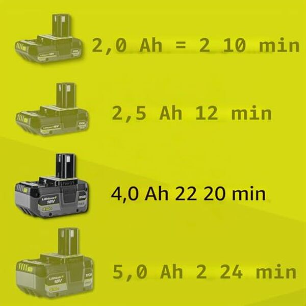 Découvrez notre test complet de la débroussailleuse Ryobi 18V Tri-Arc™ : performances, avantages, inconvénients et verdict d'un utilisateur.
