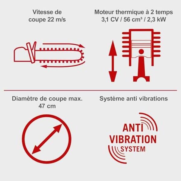Découvrez notre test détaillé de la tronçonneuse thermique Scheppach PCS56 : performances, puissance et fiabilité analysées. Avis complet et conseils d'achat.
